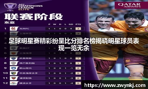足球明星赛精彩纷呈比分排名榜揭晓明星球员表现一览无余