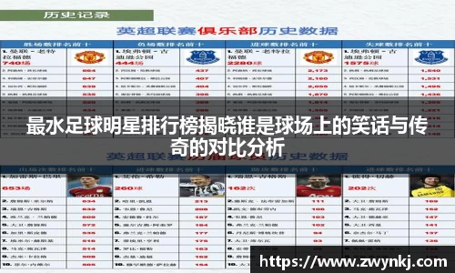 最水足球明星排行榜揭晓谁是球场上的笑话与传奇的对比分析